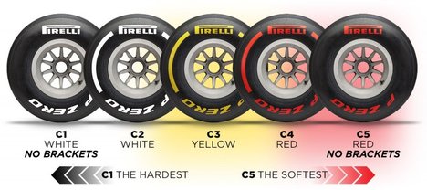 (Foto: Pirelli)